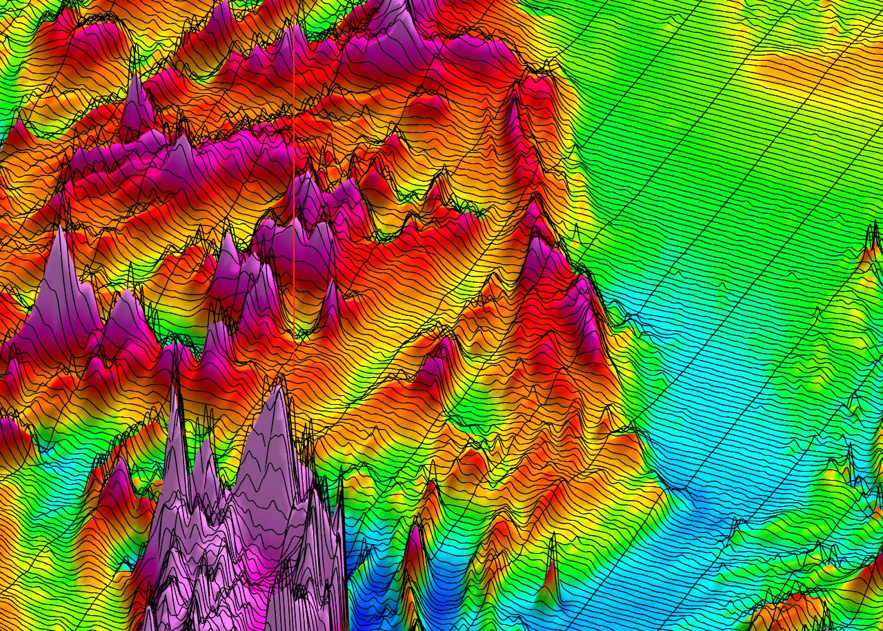 3D Magnetic Surface View
